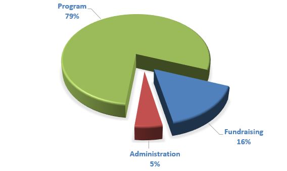 https://sbm-media.s3.amazonaws.com/images/5fce99ad0d38e0_2019-annual-expense.jpg
